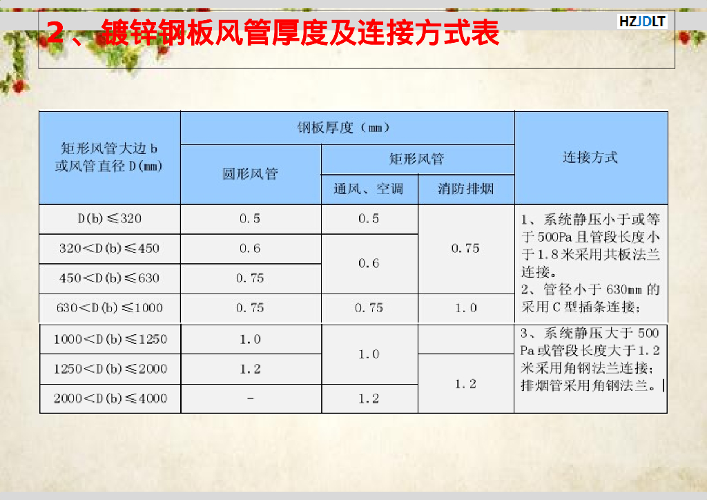 暖通风管系统工程知识点分享_第7页
