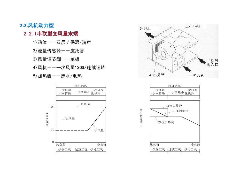 【暖通】变风量空调系统设计与节能_第7页