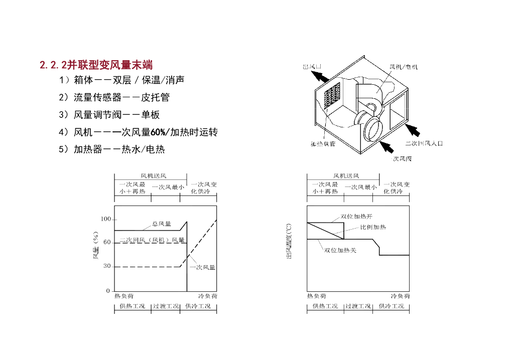 【暖通】变风量空调系统设计与节能_第8页