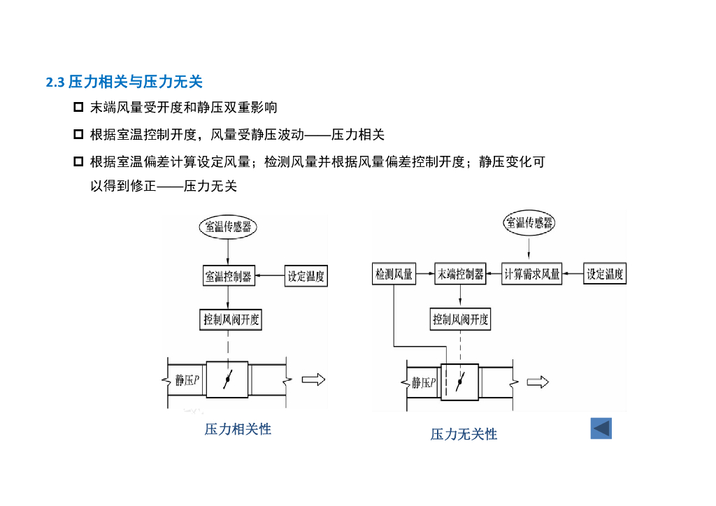 【暖通】变风量空调系统设计与节能_第10页