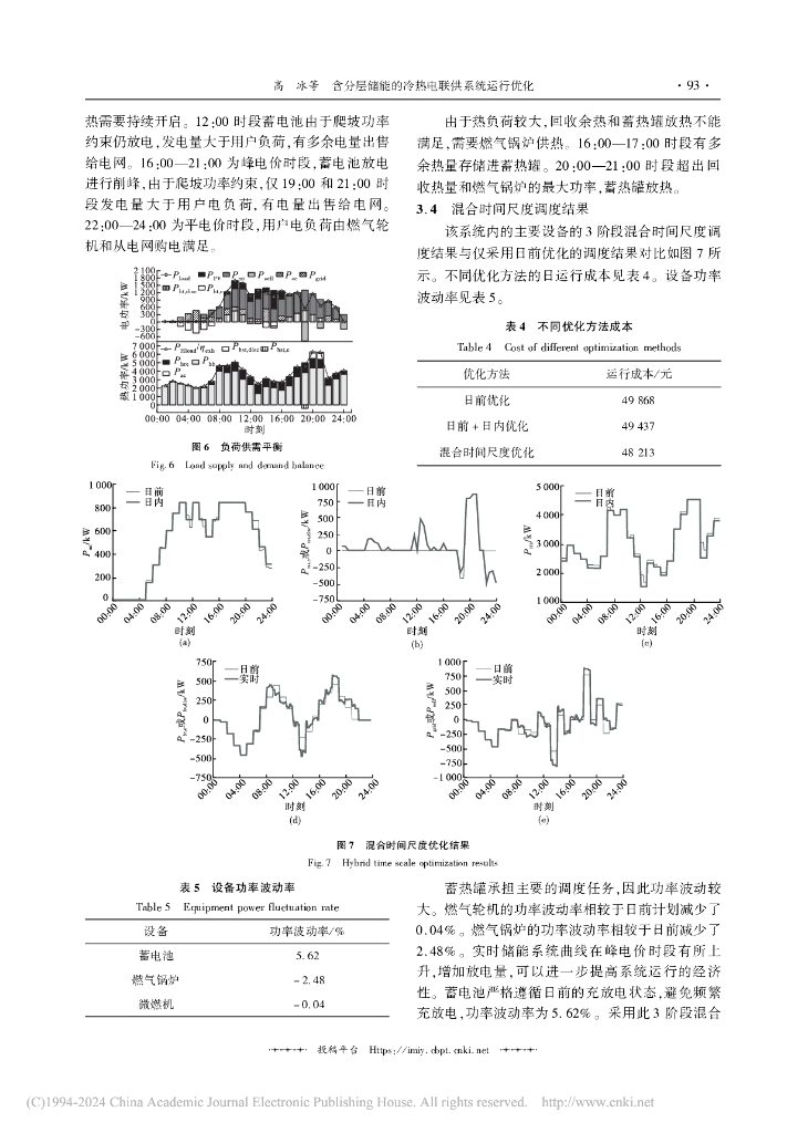 含分层储能的冷热电联供系统运行优化_第6页