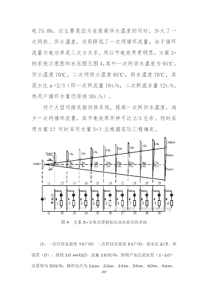 供热系统分布式变频循环水泵的设计_第8页
