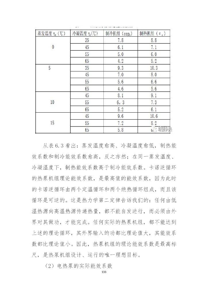 热源与能源管理_第9页