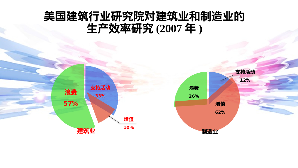 BIM技术的应用ppt_第7页