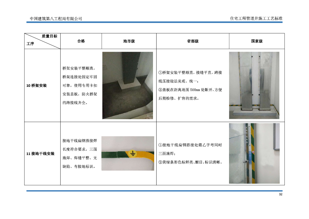 住宅工程电气竖井施工工艺标准_第6页