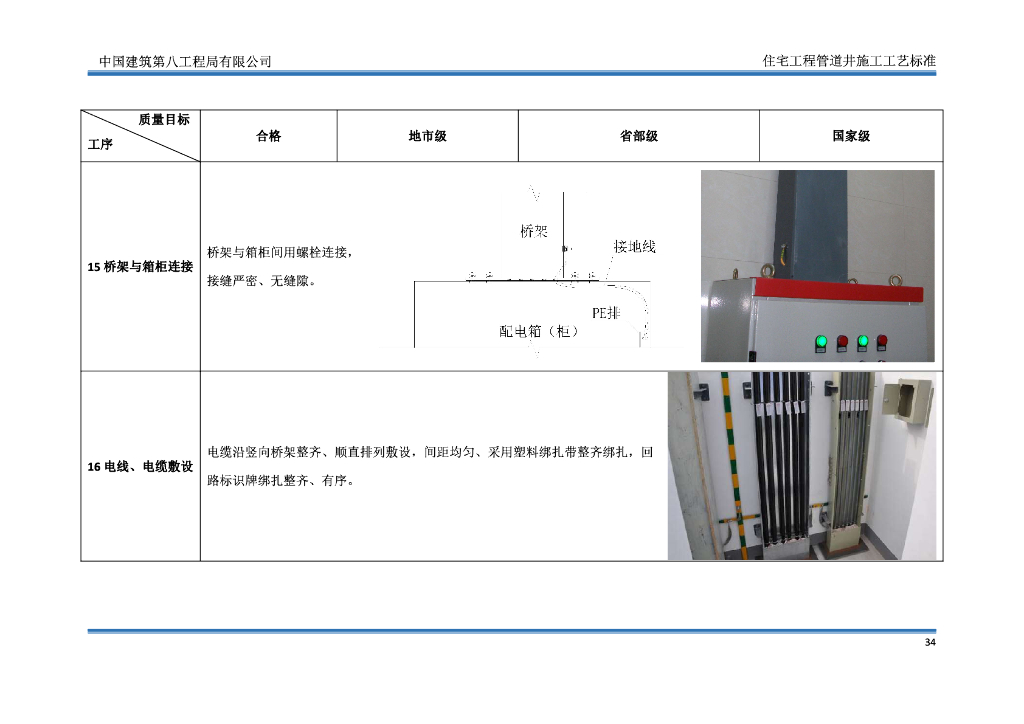 住宅工程电气竖井施工工艺标准_第8页