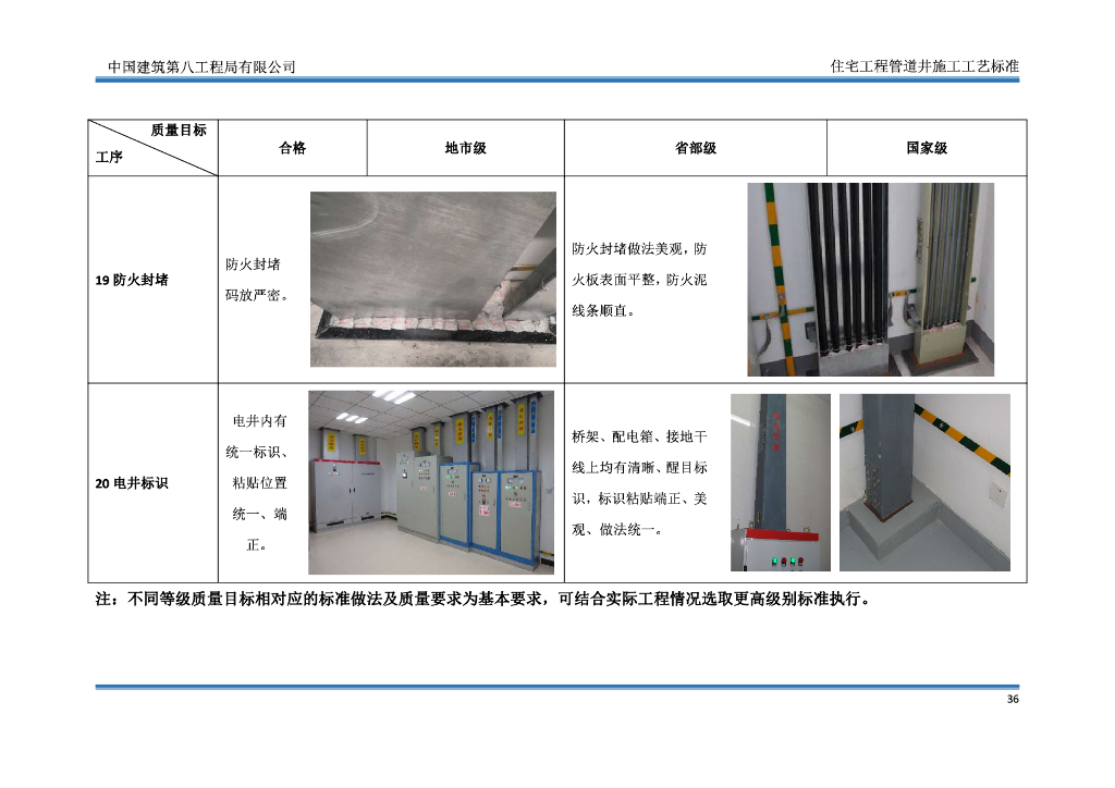 住宅工程电气竖井施工工艺标准_第10页