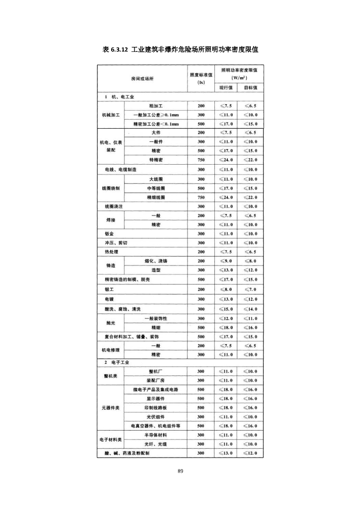 建筑行业的电气设计规范强条汇总_第6页