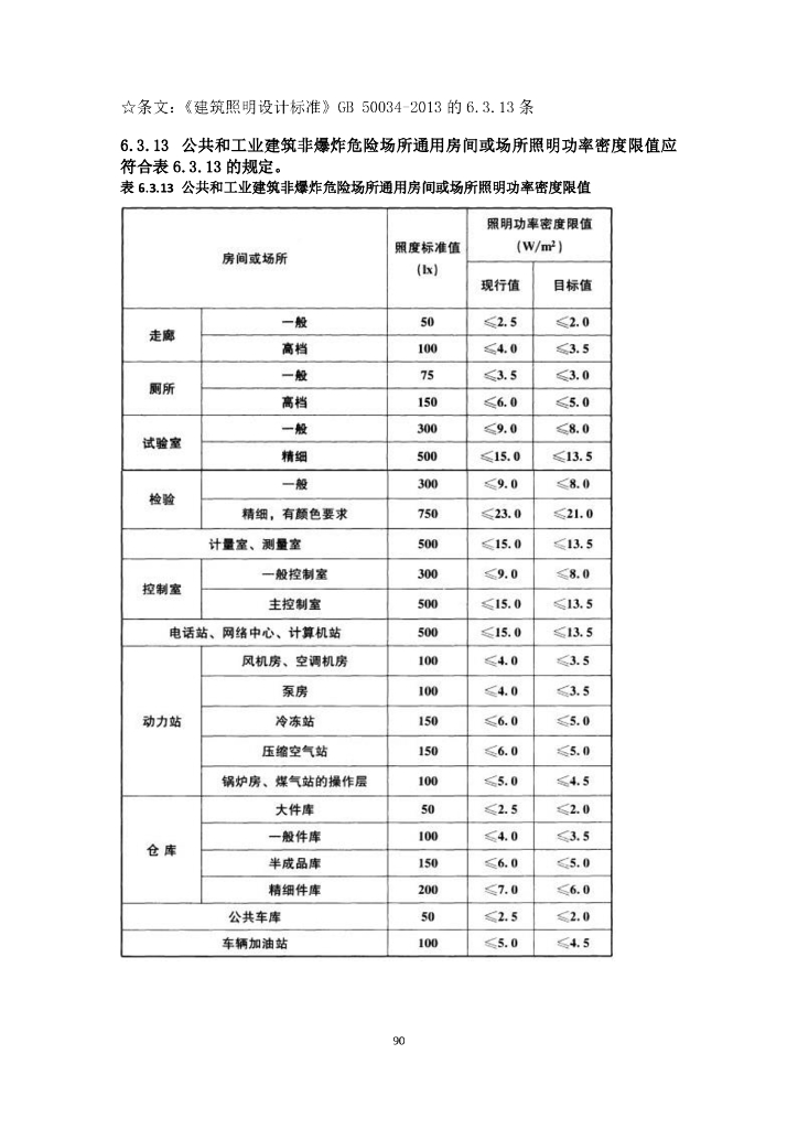 建筑行业的电气设计规范强条汇总_第7页