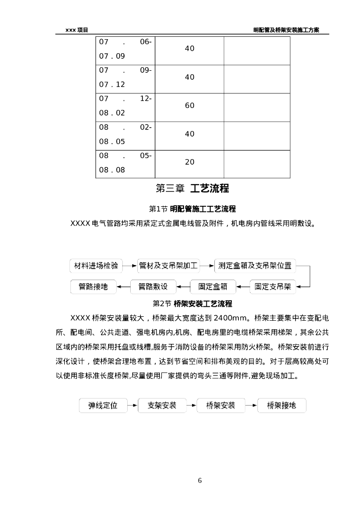 电气明配管及电缆桥架安装工艺流程17页_第6页