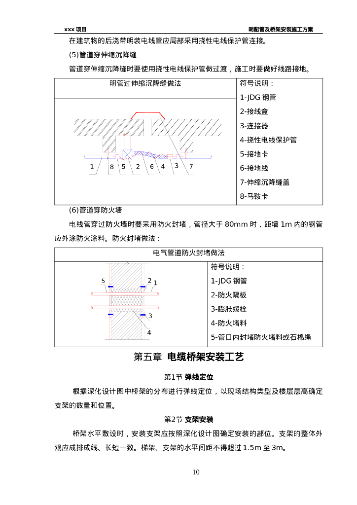 电气明配管及电缆桥架安装工艺流程17页_第10页
