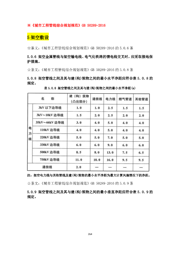 其他专业与电气设计相关规范强条汇总_第10页