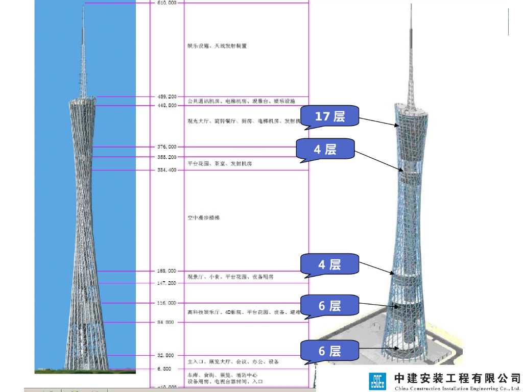 超高层机电总承包管理原则重点内容及要求_第6页