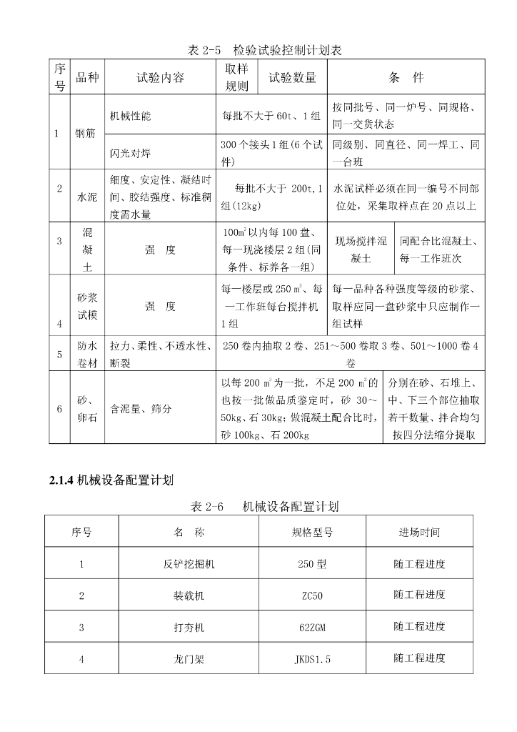 某住宅工程处施工组织总设计_第8页