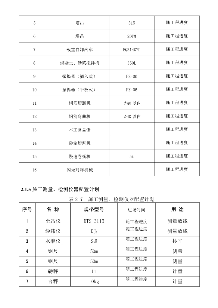 某住宅工程处施工组织总设计_第9页