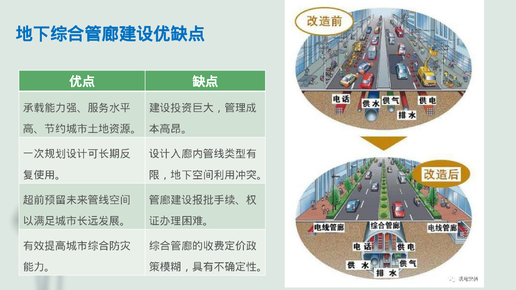 城市地下机电管线综合设计及施工_第6页