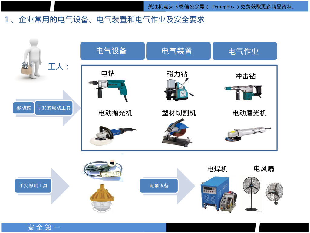 【资料】电气安全培训_第6页