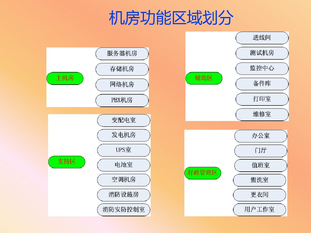 弱电机房系统_第10页