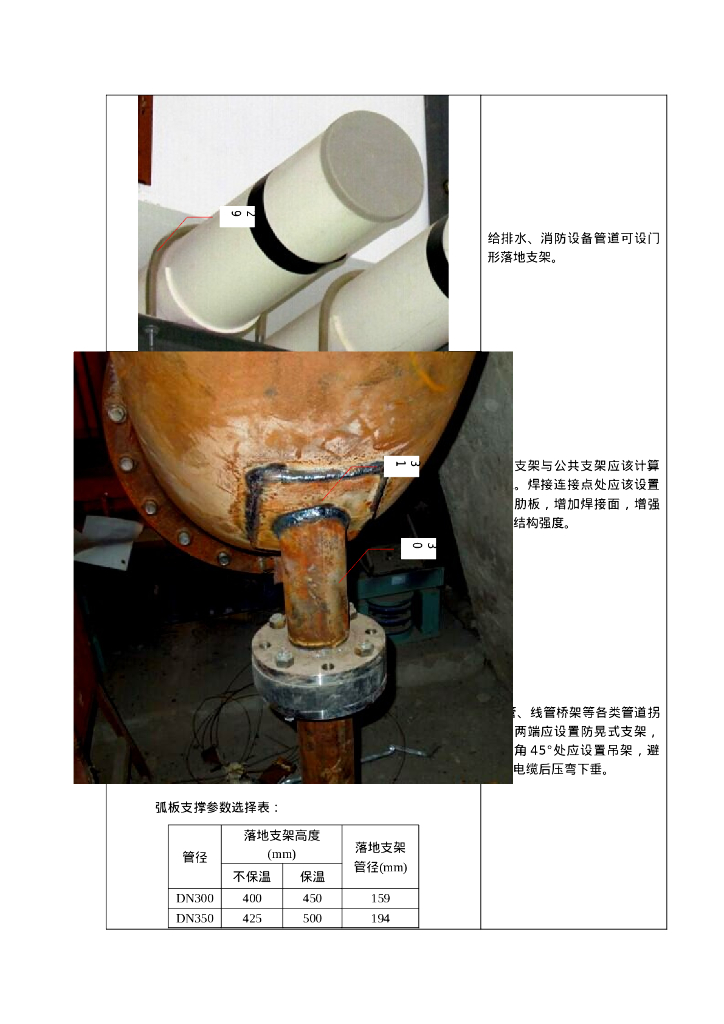 支吊架制作安装工艺标准_第10页