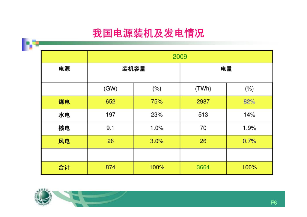 新能源发电及并网技术_第6页