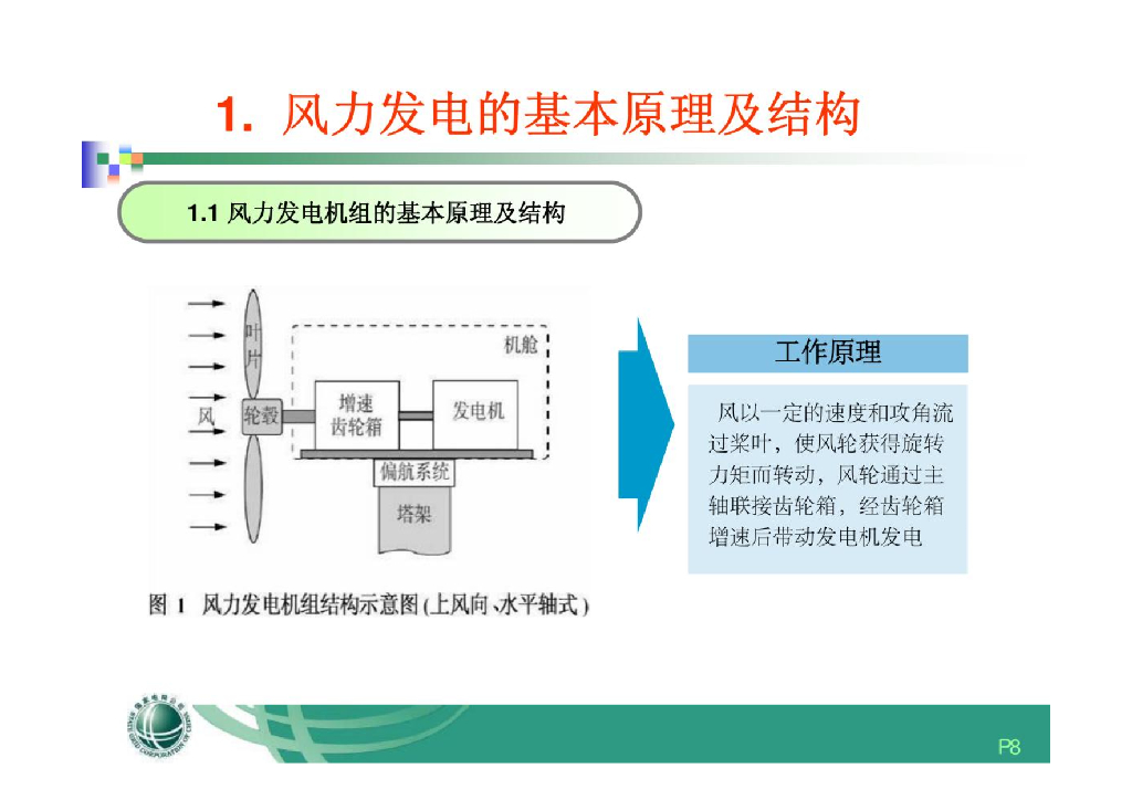 新能源发电及并网技术_第8页