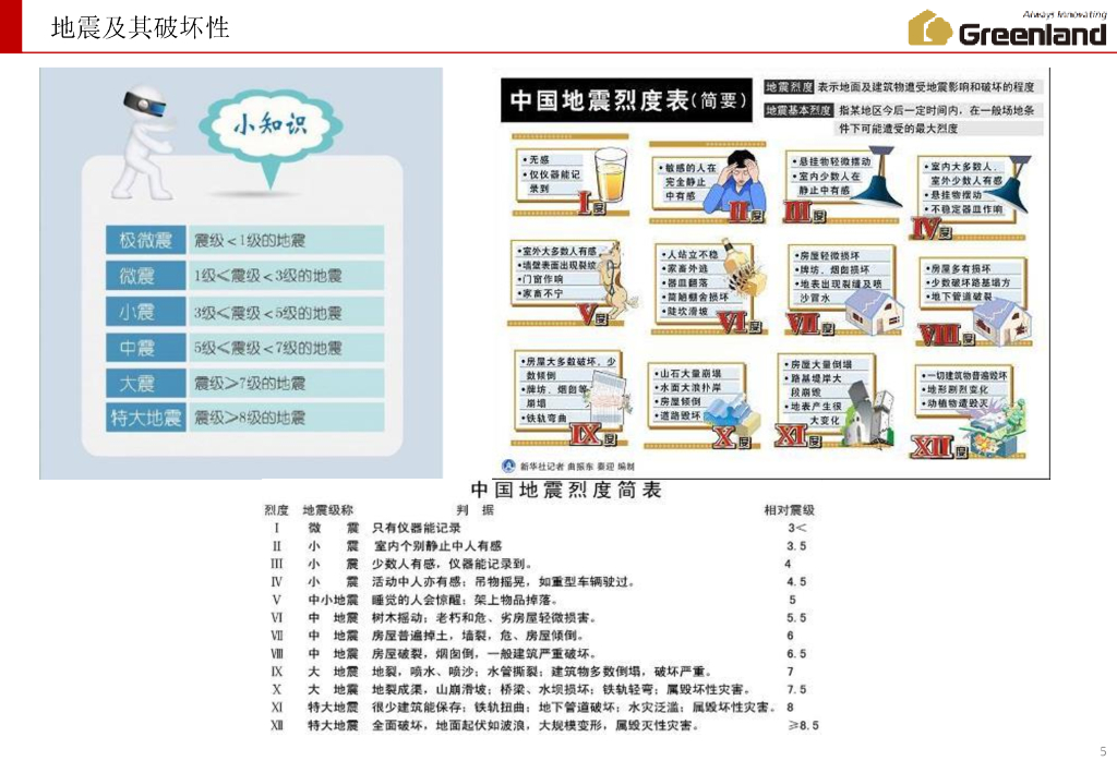 抗震支架详解_第6页