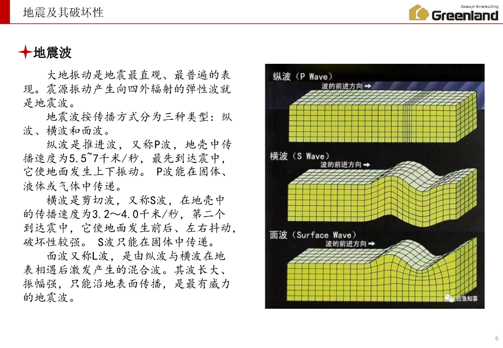 抗震支架详解_第7页