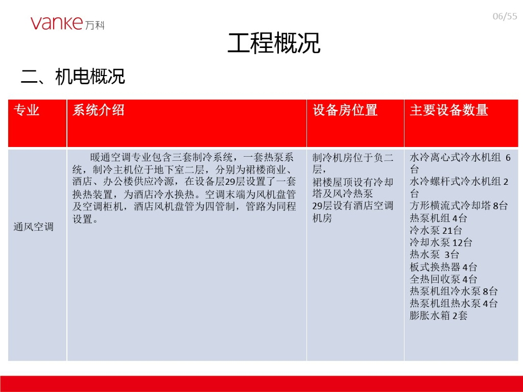 【住宅】项目机电策划方案_第6页