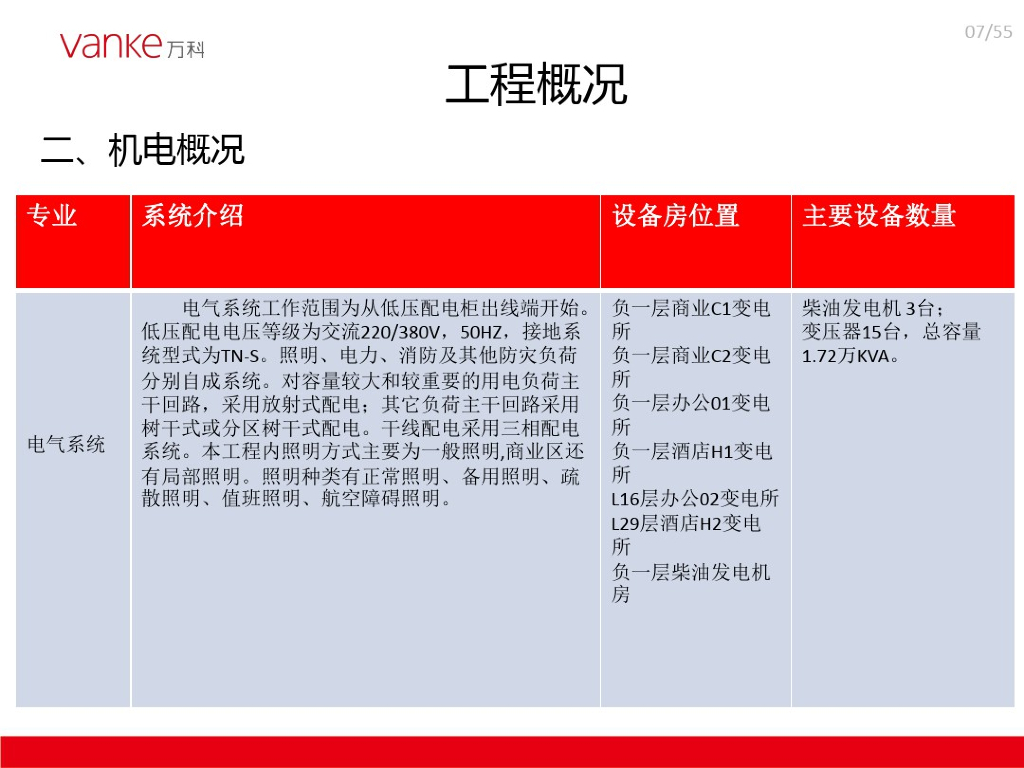 【住宅】项目机电策划方案_第7页