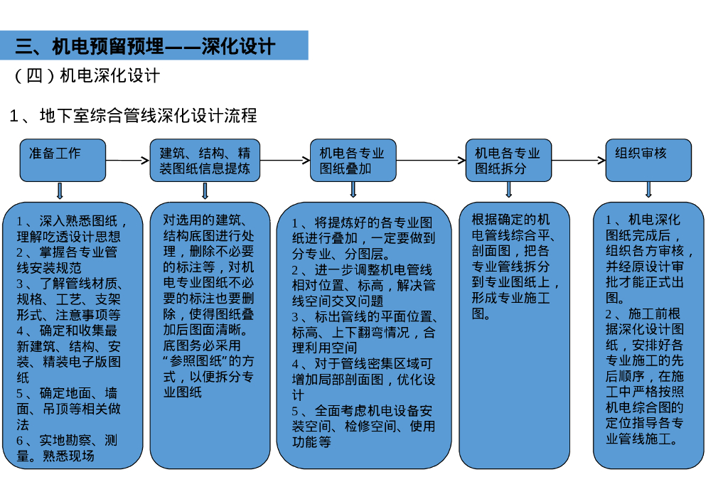 机电安装和人防工程预留预埋施工总结_第7页
