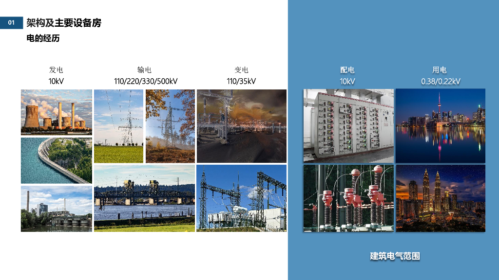 【名企】电气专业与其他专业融合之路_第7页
