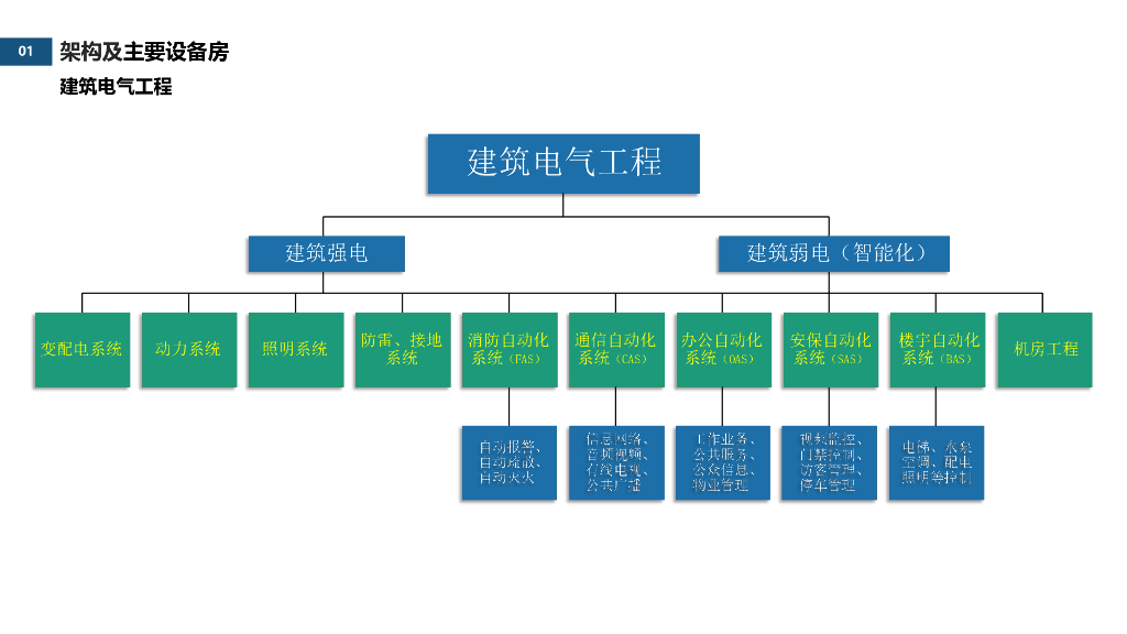 【名企】电气专业与其他专业融合之路_第9页