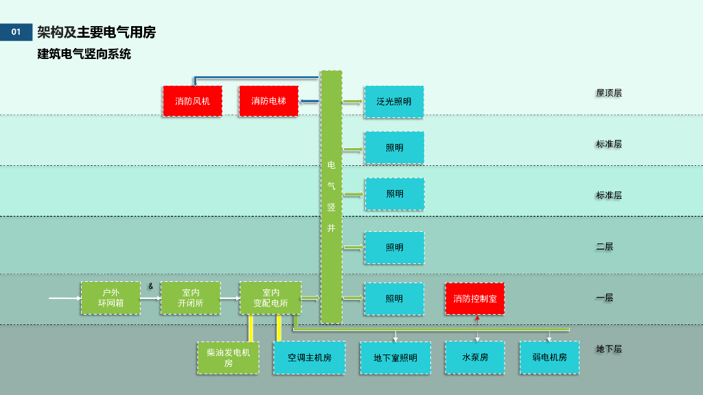 【名企】电气专业与其他专业融合之路_第10页