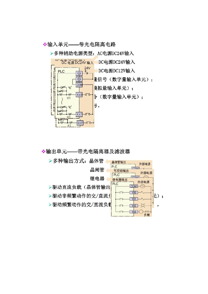 PLC的基本知识详解_第7页