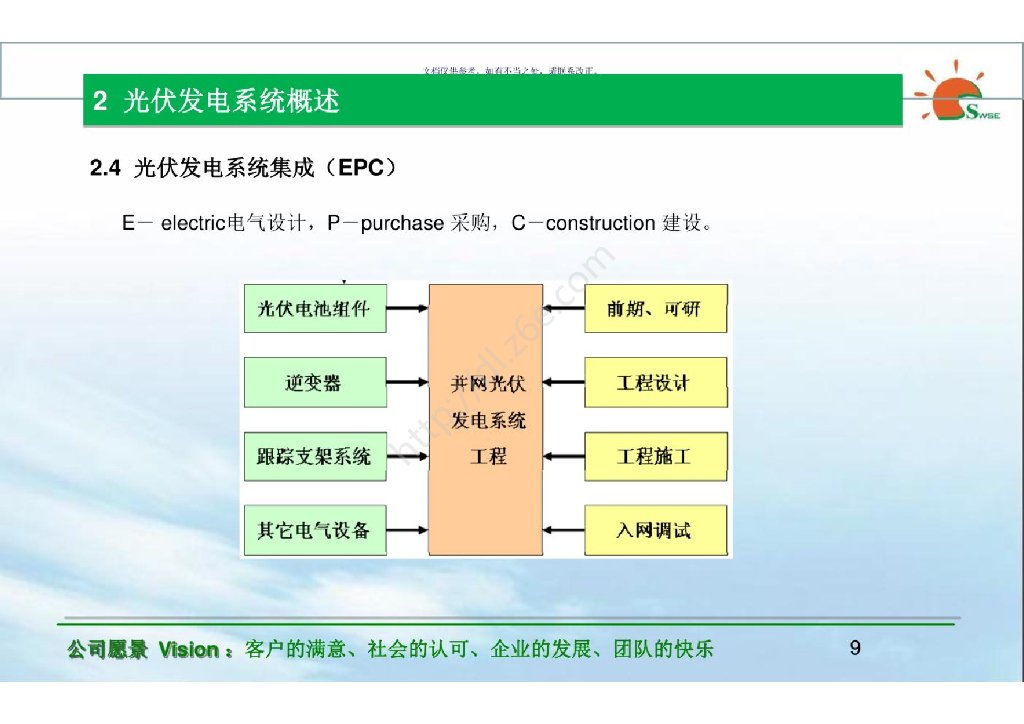 103页光伏发电系统专题培训课件_第9页