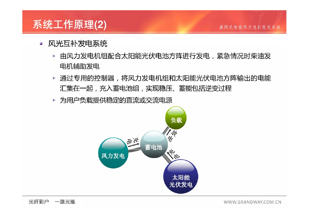 ​离网式智能风光互补发电系统_第7页