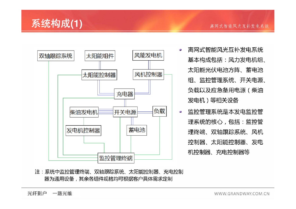​离网式智能风光互补发电系统_第9页