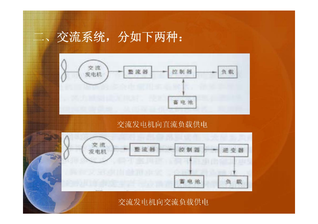 离网风力发电系统_第8页