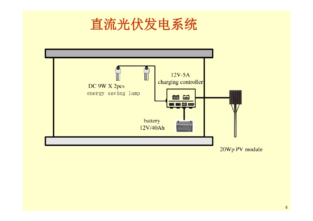 独立光伏系统的设计和应用_第6页