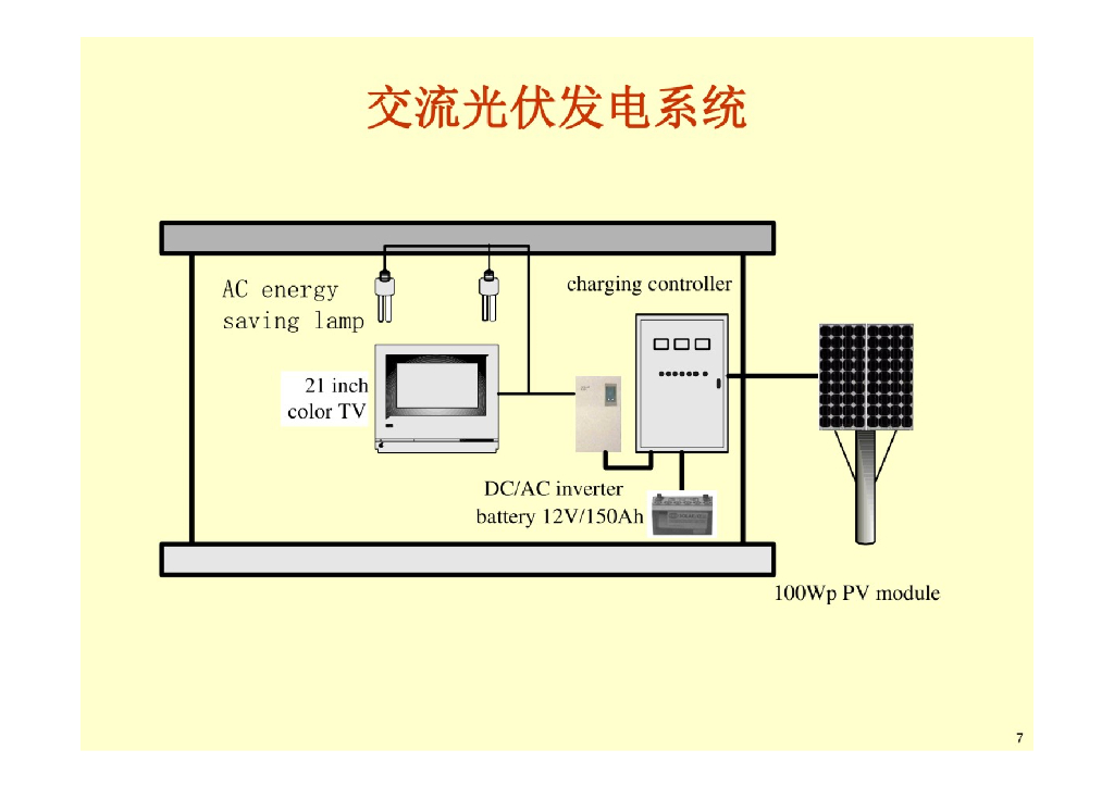 独立光伏系统的设计和应用_第7页