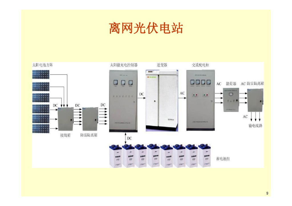 独立光伏系统的设计和应用_第9页