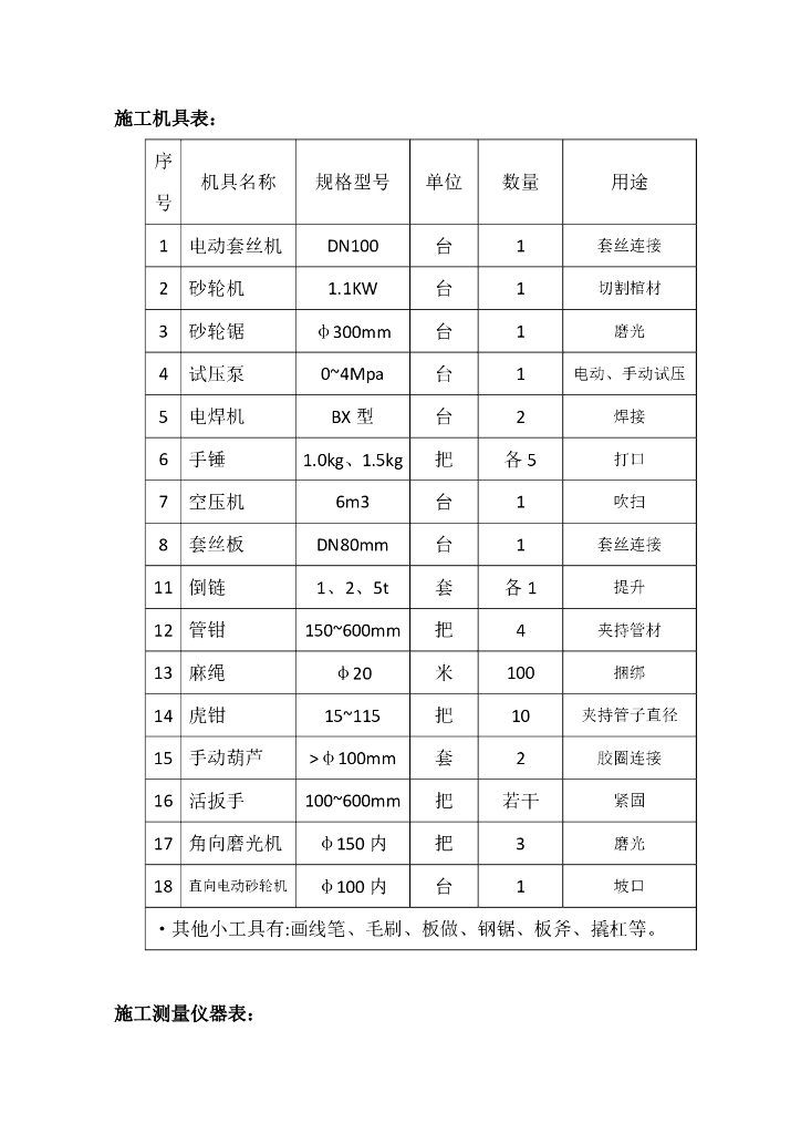 人防机电工程专项施工方案58页_第6页
