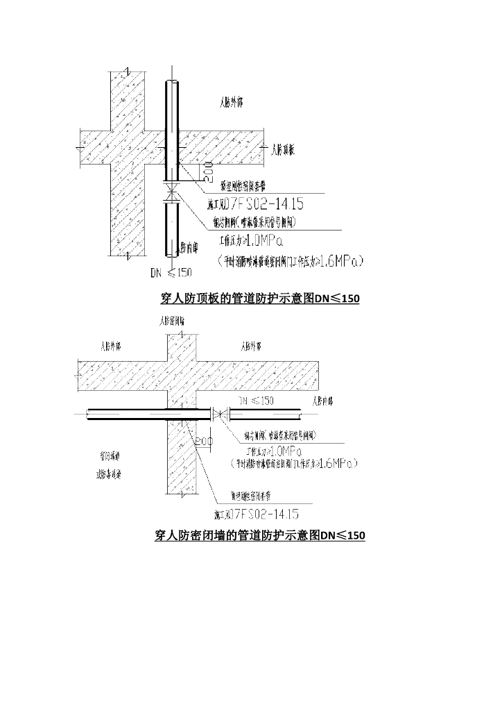 人防机电工程专项施工方案58页_第8页