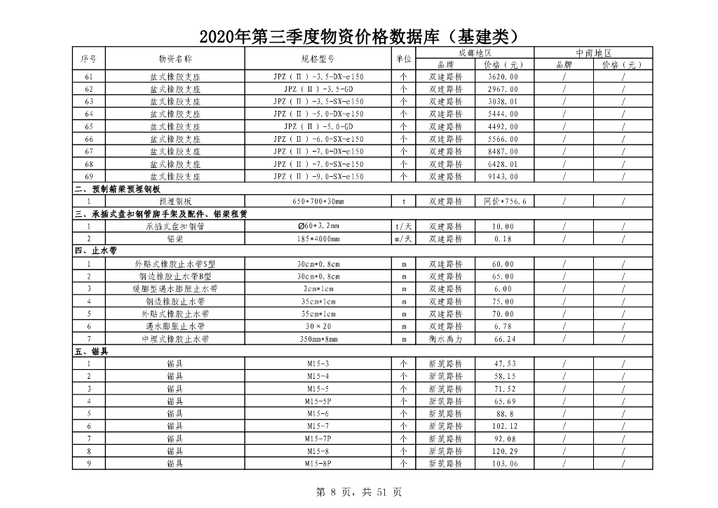 2020年第三季度常用物资价格数据库_第8页