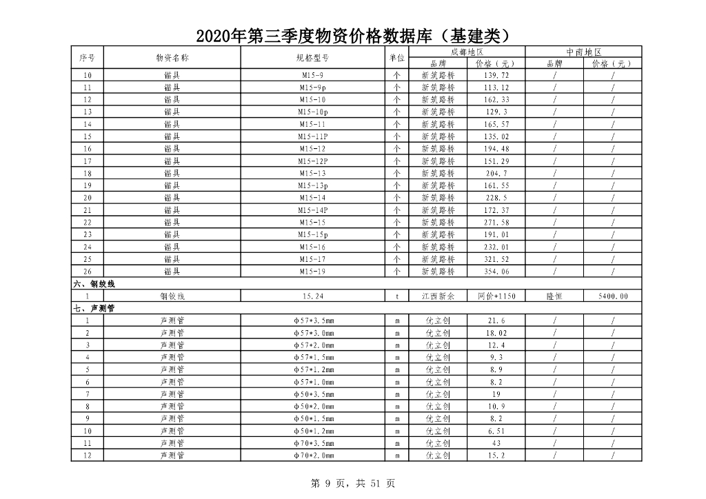 2020年第三季度常用物资价格数据库_第9页