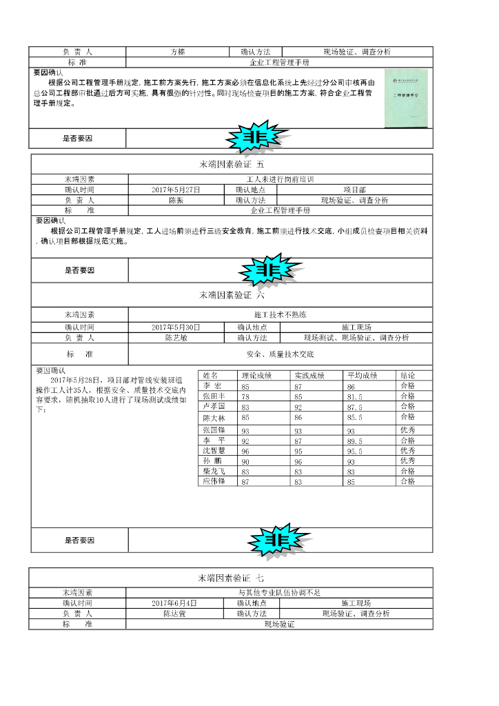 提高地下室管线一次性安装合格率_第7页