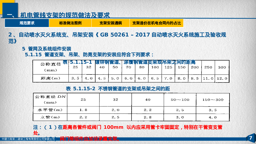 机电管线综合及成品支架规范做法指导图册_第7页