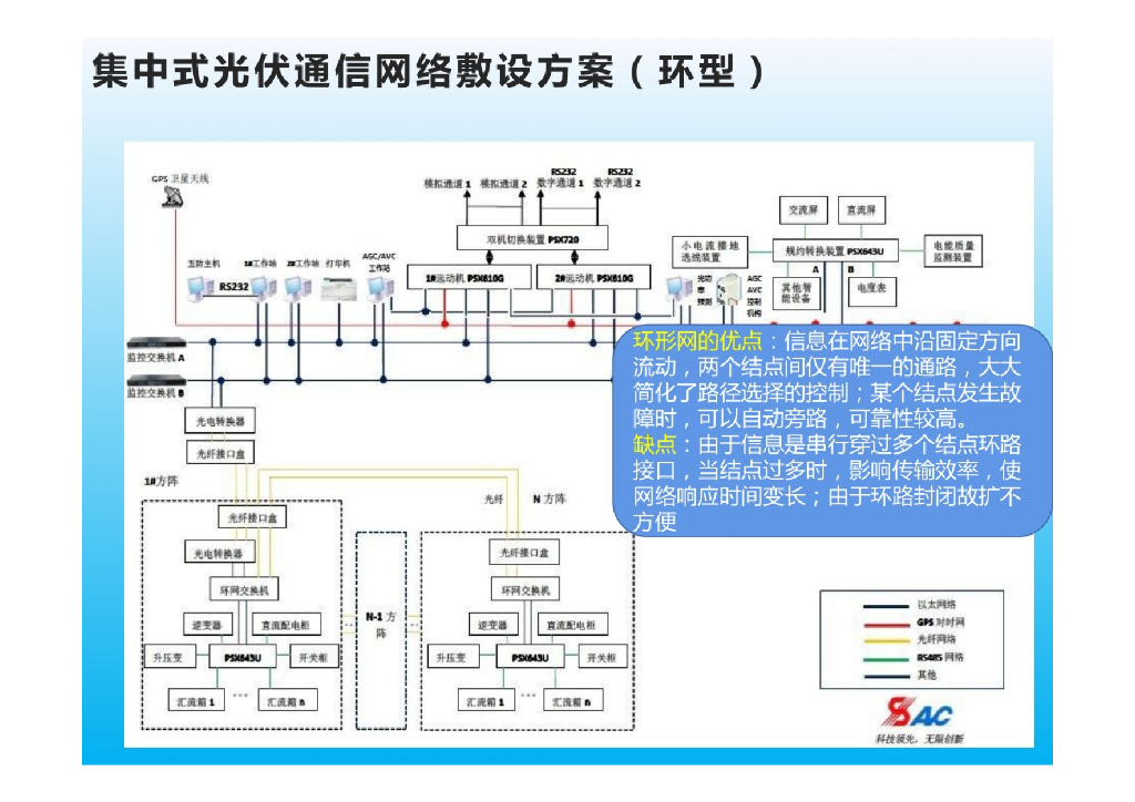 光伏电站升压站解决方案_第8页