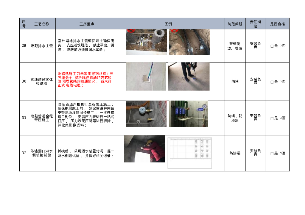 安装工程32项强制性工艺标准工序重点_第7页