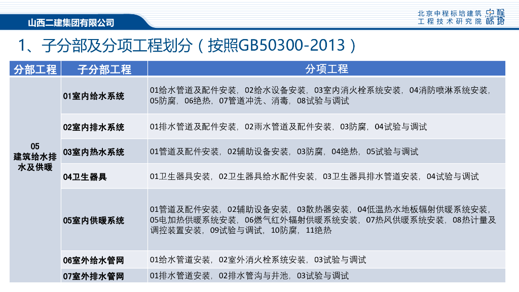 名企安装工程技术资料整理流程及填写原则_第7页